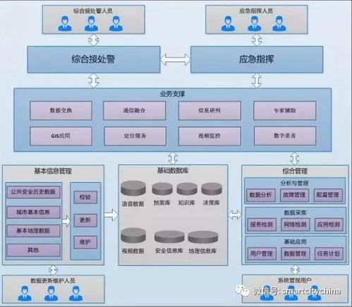 智慧城市指揮運(yùn)營管理中心系統(tǒng)集成工程的建設(shè)路徑