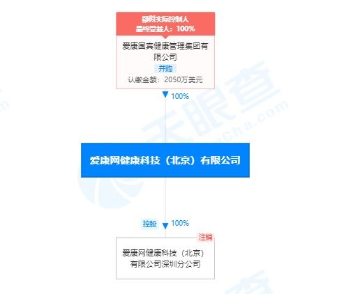 愛康國賓關(guān)聯(lián)公司經(jīng)營異常背后 計(jì)算機(jī)系統(tǒng)集成業(yè)務(wù)何去何從？