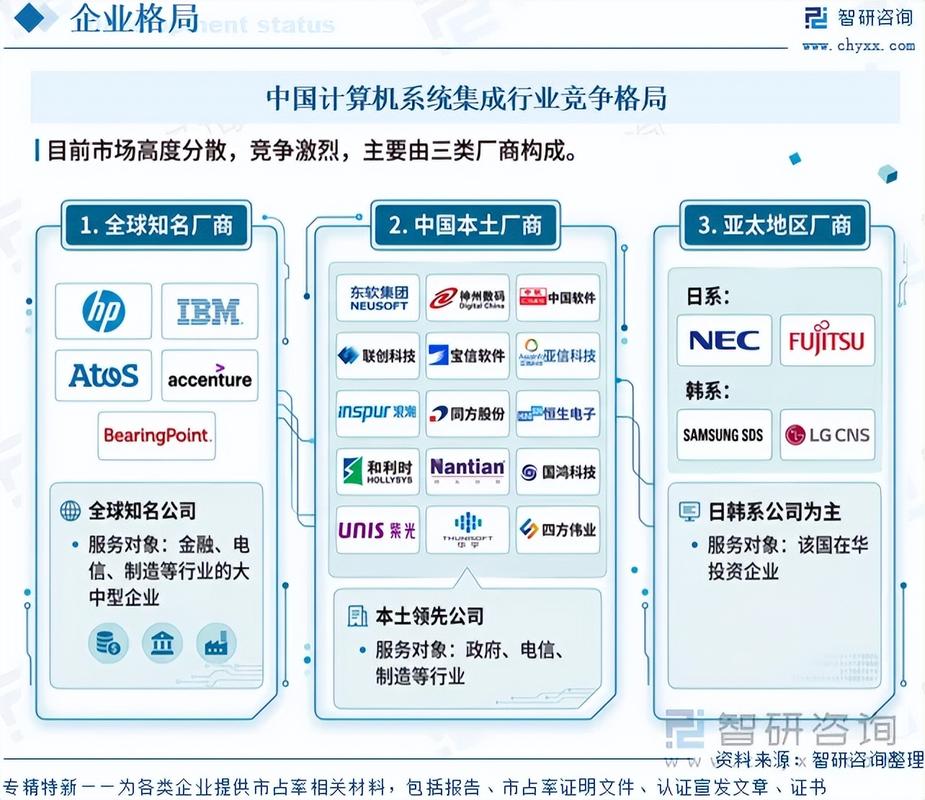 中國計算機系統集成行業市場競爭格局及未來發展前景研究報告